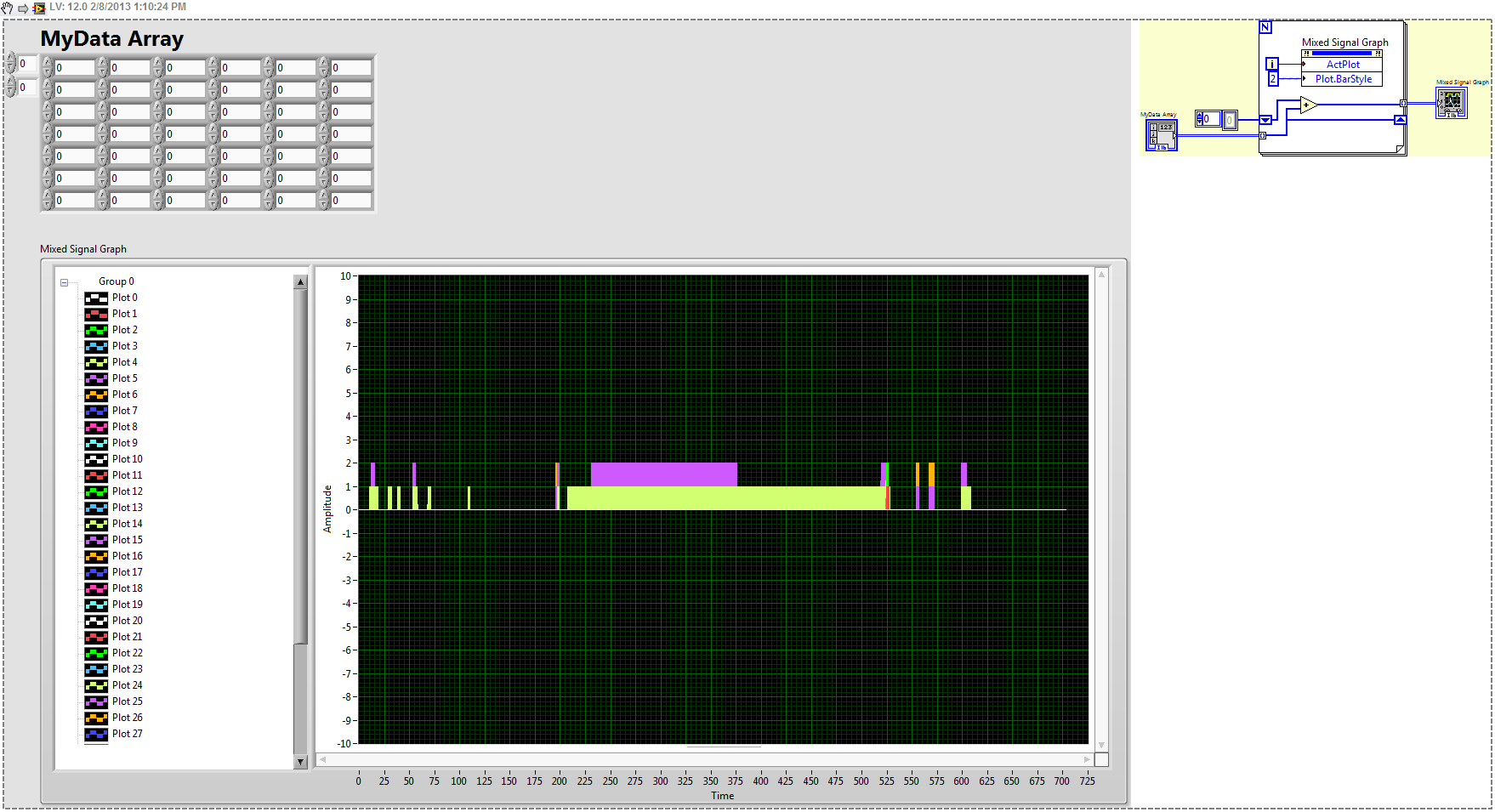 Mix Signal Graph Bar Plot.png