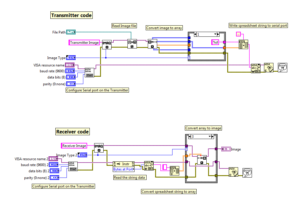 transmit image using zigbee NI Community