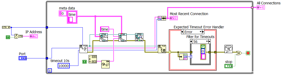 Server Diagram