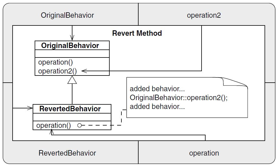 Revert Method PIN.jpg