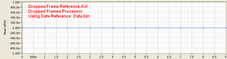 Dropped Frame Reference.AVI - Dropped Frames Processor with Data Reference.png