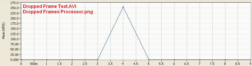 Dropped Frame Test.AVI - Dropped Frames Processor.png