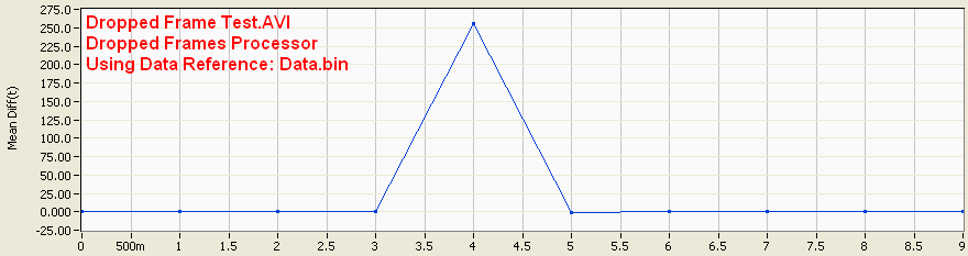 Dropped Frame Test.AVI - Dropped Frames Processor with Data Reference.png