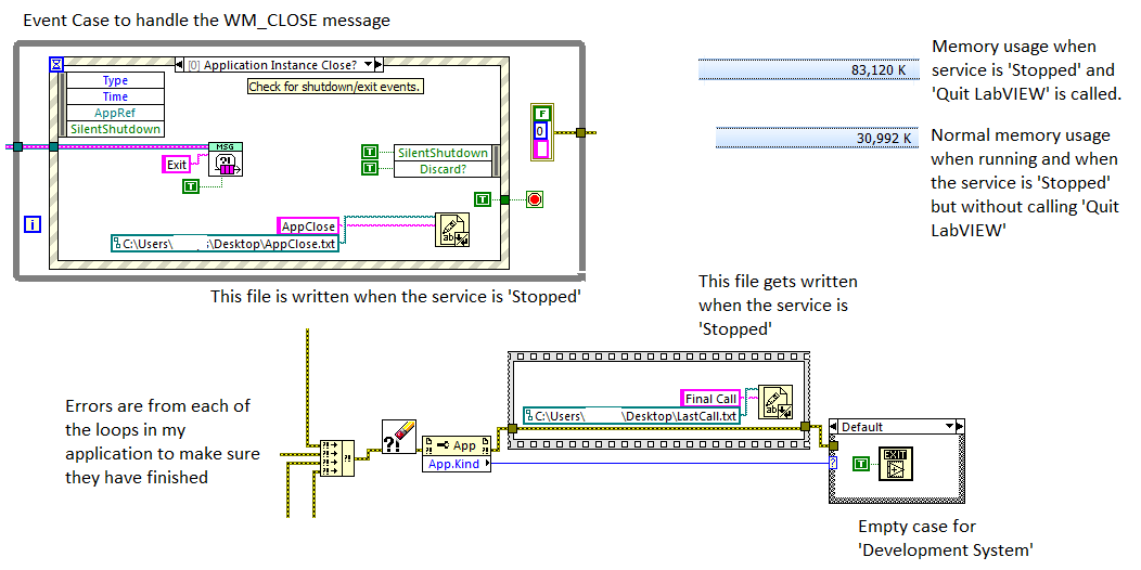 TroubleshootingLabVIEWasaService.png