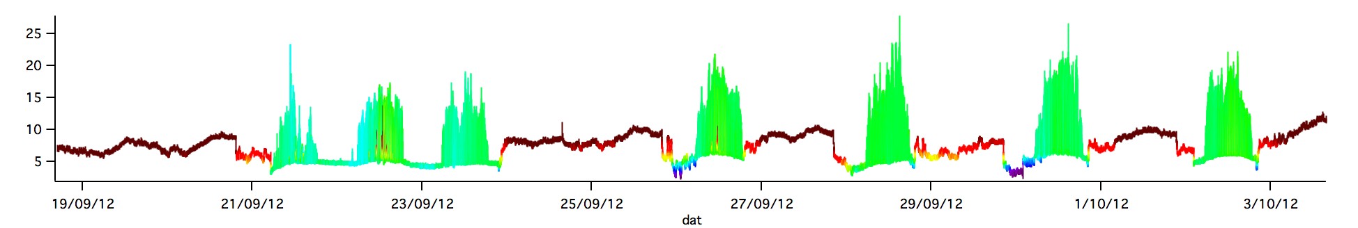 XY chart with f(z) plot