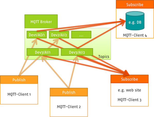 mqtt.png