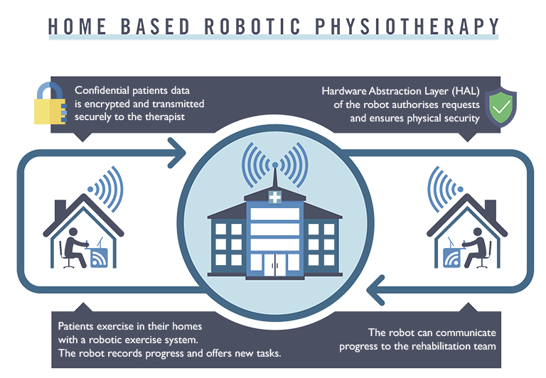 home-based-physiotherapy2_small.png